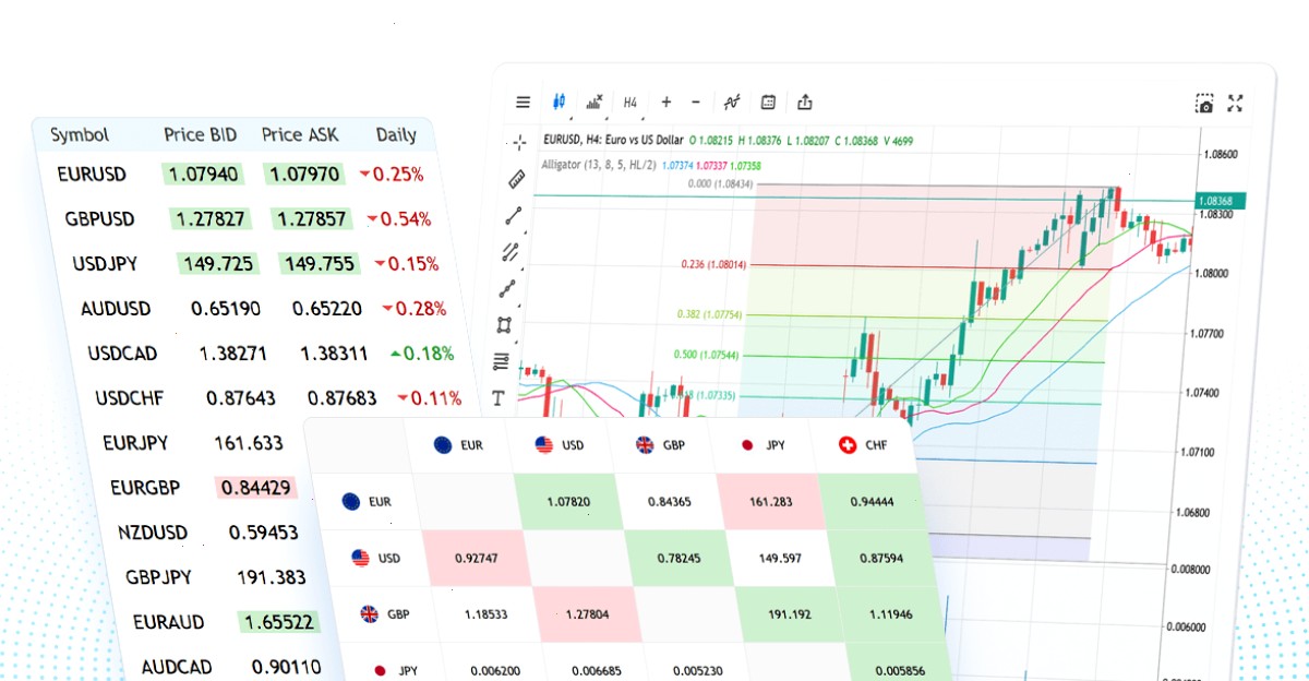 报价服务：用于技术分析的实时价格和互动图表（封面配图）